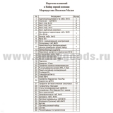 Аптечка маршрутная носимая малая МНМ